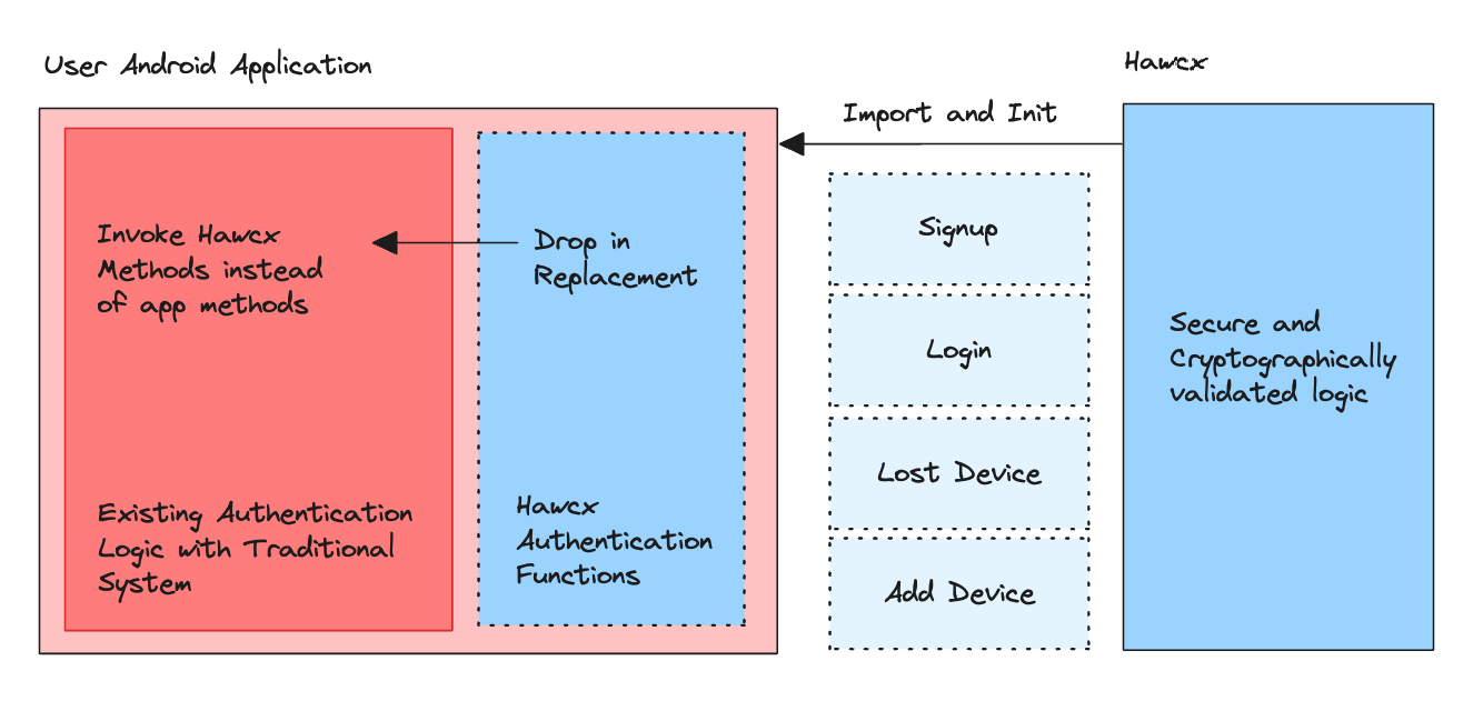 Hawcx Workflow